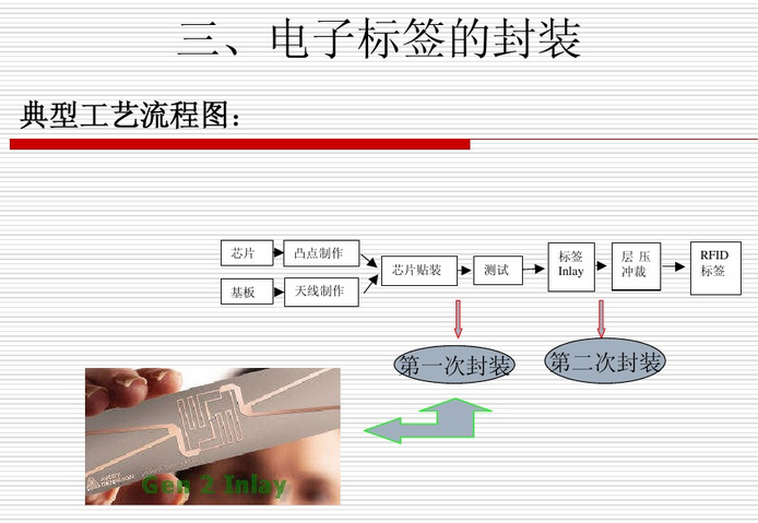 奥泰格谈：RFID电子标签的封装形式和封装工艺