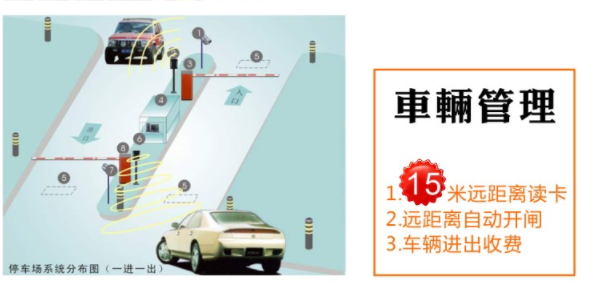 盘点超高频RFID电子标签的应用领域